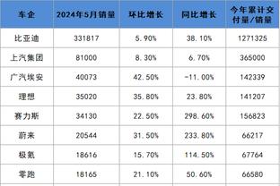 暴打卫冕冠军！字母哥半场12中10爆砍26分9板2断